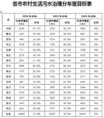 污水處理活性炭效果怎么樣