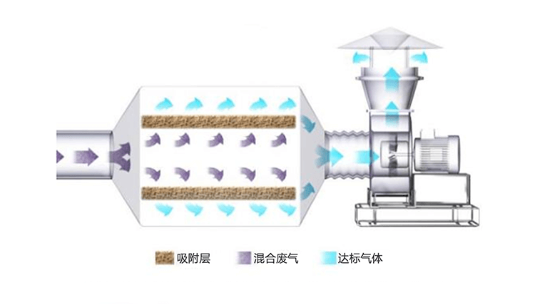 SDG吸附劑凈化酸性氣體的原理.png