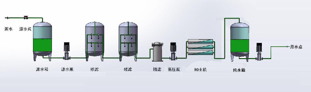 水處理活性炭在反滲透過濾系統(tǒng)中的應(yīng)用