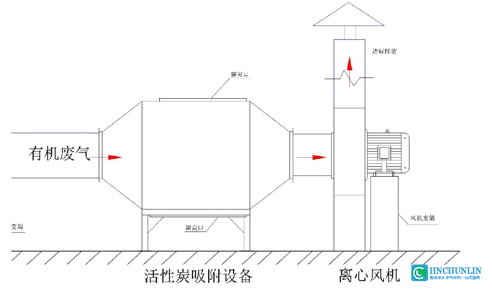 活性炭廢氣處理系統(tǒng)